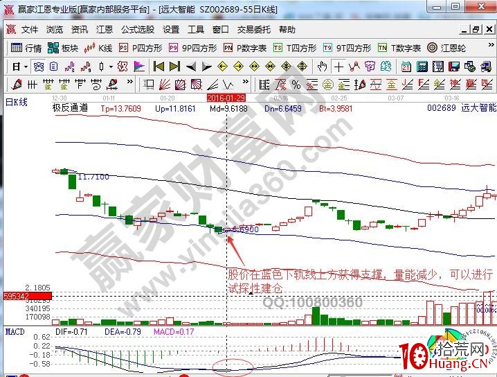 “山溝漲停板戰法”的技術特征與操作要領（圖解）,拾荒網