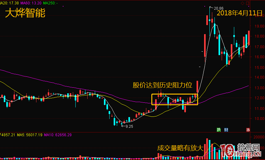 空中加油技術形態捕捉漲停板調整完成後的二波行情(圖解) 空中加油技術形態捕捉漲停板調整完成後的二波行情(圖解),拾荒網