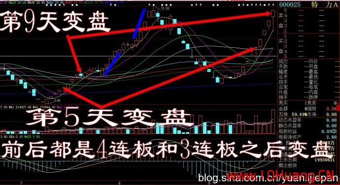 漲停連板股的炸板規律與介入技巧（案例圖解）,拾荒網