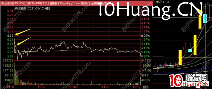 龍頭戰法之：系統性講講預期，什麼是預期、超預期、低預期、預期差、預期糾錯？深度教程（圖解）,拾荒網