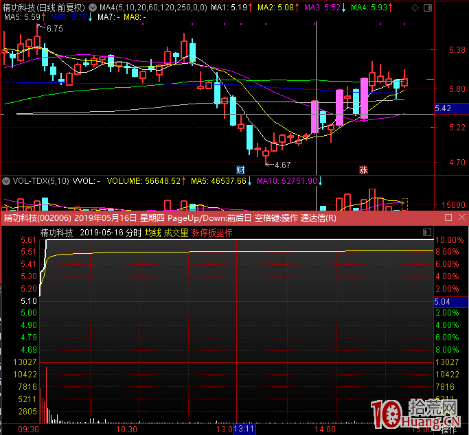 遊資是怎麼收割散戶的？遊資收割散戶從二板開始！,拾荒網