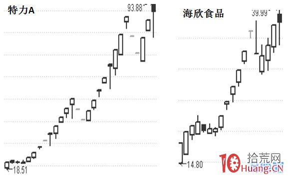 為什麼我買不到龍頭股,原因很簡單! 為什麼我買不到龍頭股,原因很簡單!,拾荒網