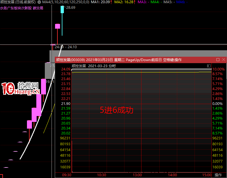 龍頭戰法的卡位、中軍、先鋒，是什麼？,拾荒網