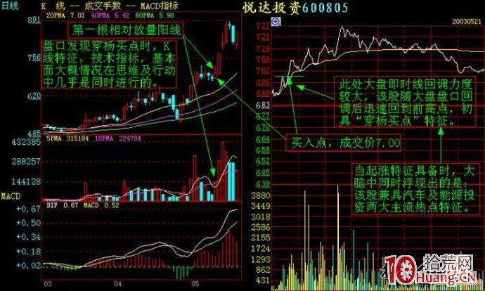 分時圖看盤圖譜,拾荒網
