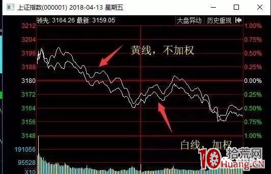龍頭股的情緒周期 第二章 基於指數的情緒周期（圖解）,拾荒網