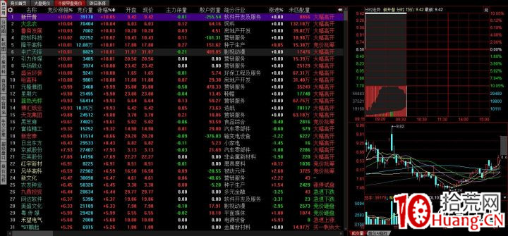 每天那麼多股票漲停，如何判斷一隻股票適合打板？（圖解）,拾荒網