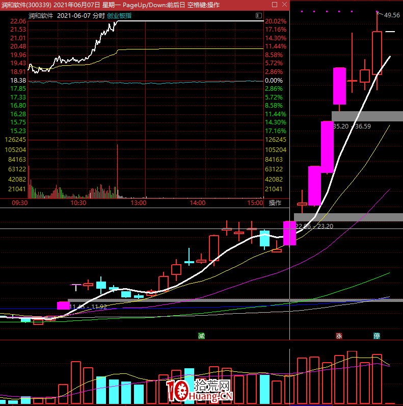 人氣龍頭操作的三大規則 人氣龍頭操作的三大規則,拾荒網
