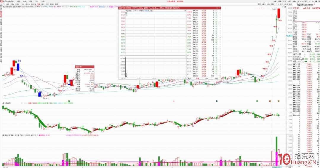 新生代遊資“作手新一”的炒股經歷：10萬起步，職業炒股7年，資金過億,拾荒網