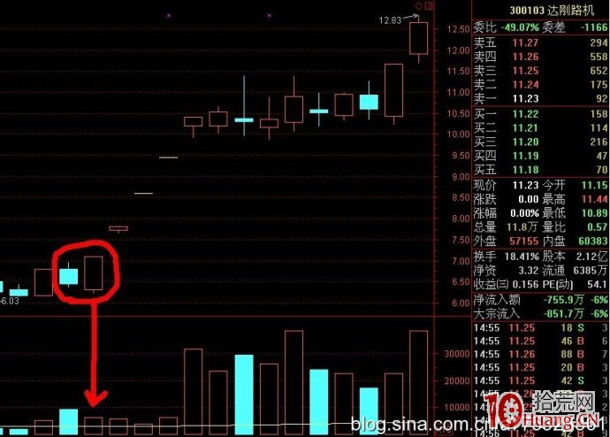 漲停反包板次日敢去接力買入的邏輯是什麼（圖解）,拾荒網