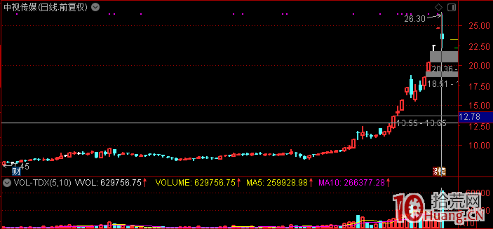 抓漲停打板吃大肉的三種模式（1）：賭板（圖解）,拾荒網