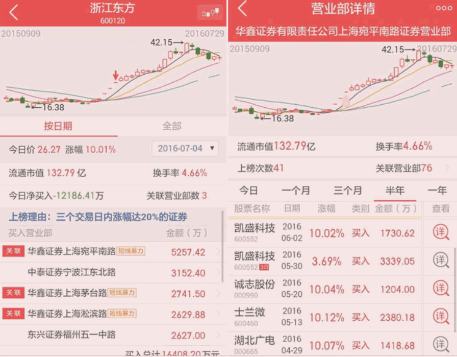 資金流戰法教程11:如何找遊資?(圖解) 資金流戰法教程11:如何找遊資?(圖解),拾荒網