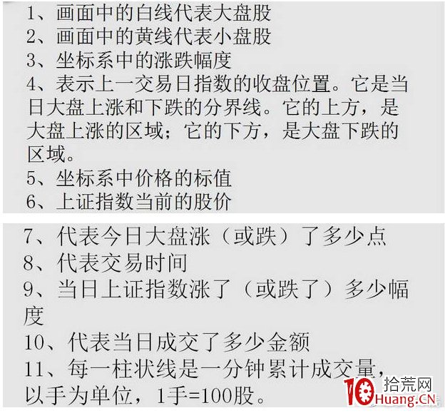 新手學看盤之股票盤面窗口各部分功能詳細精講（圖解）,拾荒網