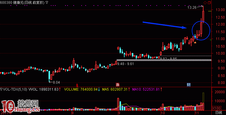 日漸價值投資下的A股還有連板模式嗎 新高板打板效率如何 日漸價值投資下的A股還有連板模式嗎 新高板打板效率如何,拾荒網