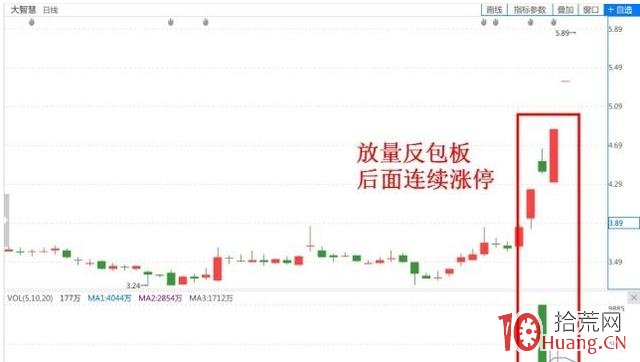 長上影線試盤後的漲停首板捕捉（圖解）,拾荒網