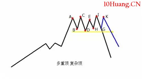 探索分時圖(十五):頂底形成及確認過程(圖解) 探索分時圖(十五):頂底形成及確認過程(圖解),拾荒網