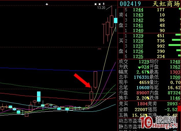 打板要先會看透集合競價掛單技巧(圖解) 打板要先會看透集合競價掛單技巧(圖解),拾荒網