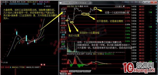 低吸模式的四種買入技巧（圖解）,拾荒網