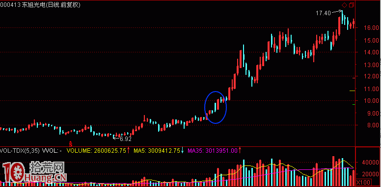 圖解熱點是如何形成與板塊運動的核心規律(1):倒金字塔模式 圖解熱點是如何形成與板塊運動的核心規律(1):倒金字塔模式,拾荒網