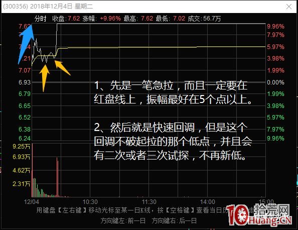 超短高手抓漲停低吸技術系列深度教程 4：2板或者3板後的幾種分時低吸買點（圖解）,拾荒網