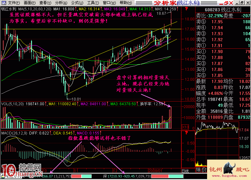 圖解相對量頂天立地的漲停板買股形態,拾荒網
