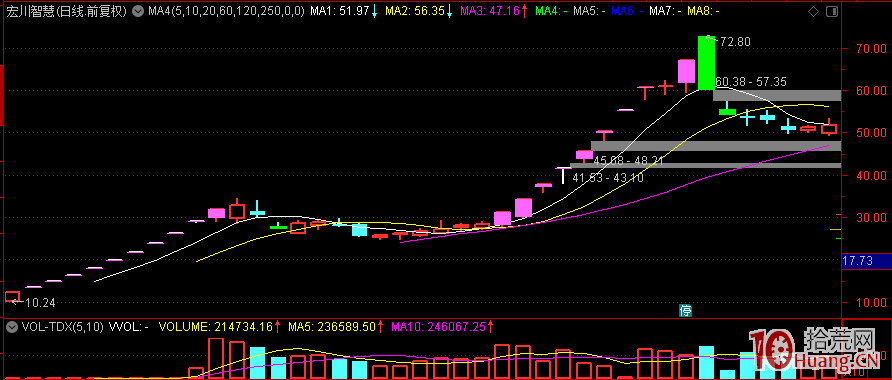 情緒周期和超短教科書:情緒周期的精髓是股價炒作過程,即超短的主漲屬性和股性(圖解) 情緒周期和超短教科書:情緒周期的精髓是股價炒作過程,即超短的主漲屬性和股性(圖解),拾荒網