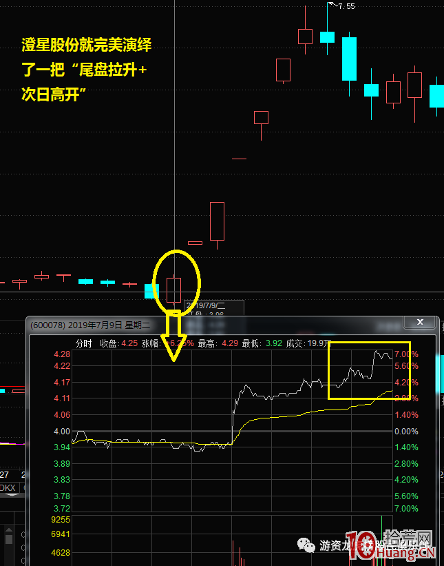 抓底逃頂看分時,盤口註意三大細節(圖解) 抓底逃頂看分時,盤口註意三大細節(圖解),拾荒網