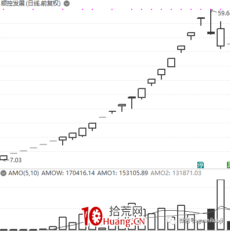 龍頭戰法深度思考（第4篇）：龍頭，從一而終 or 輪流執政（圖解）,拾荒網