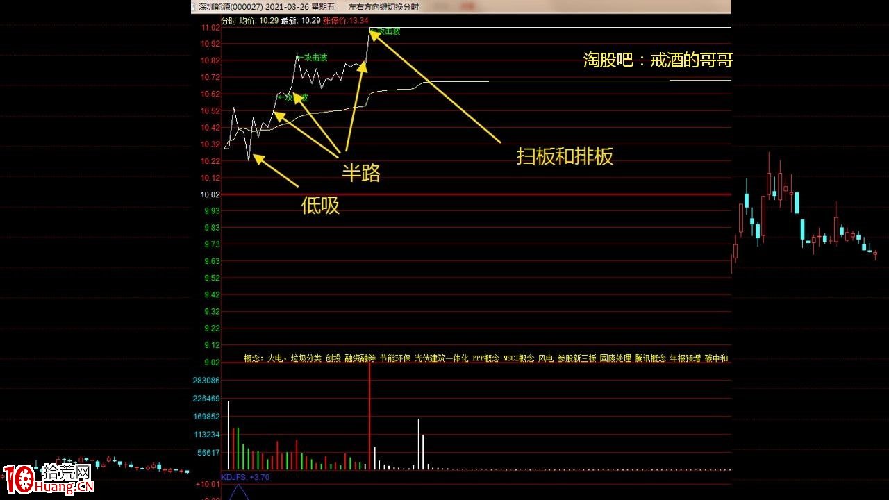 炒股如何構建一套屬於自己的交易系統，構建交易系統思路分享（圖解）,拾荒網