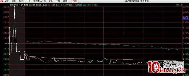 競價漲停試盤是怎麼一回事(圖解) 競價漲停試盤是怎麼一回事(圖解),拾荒網