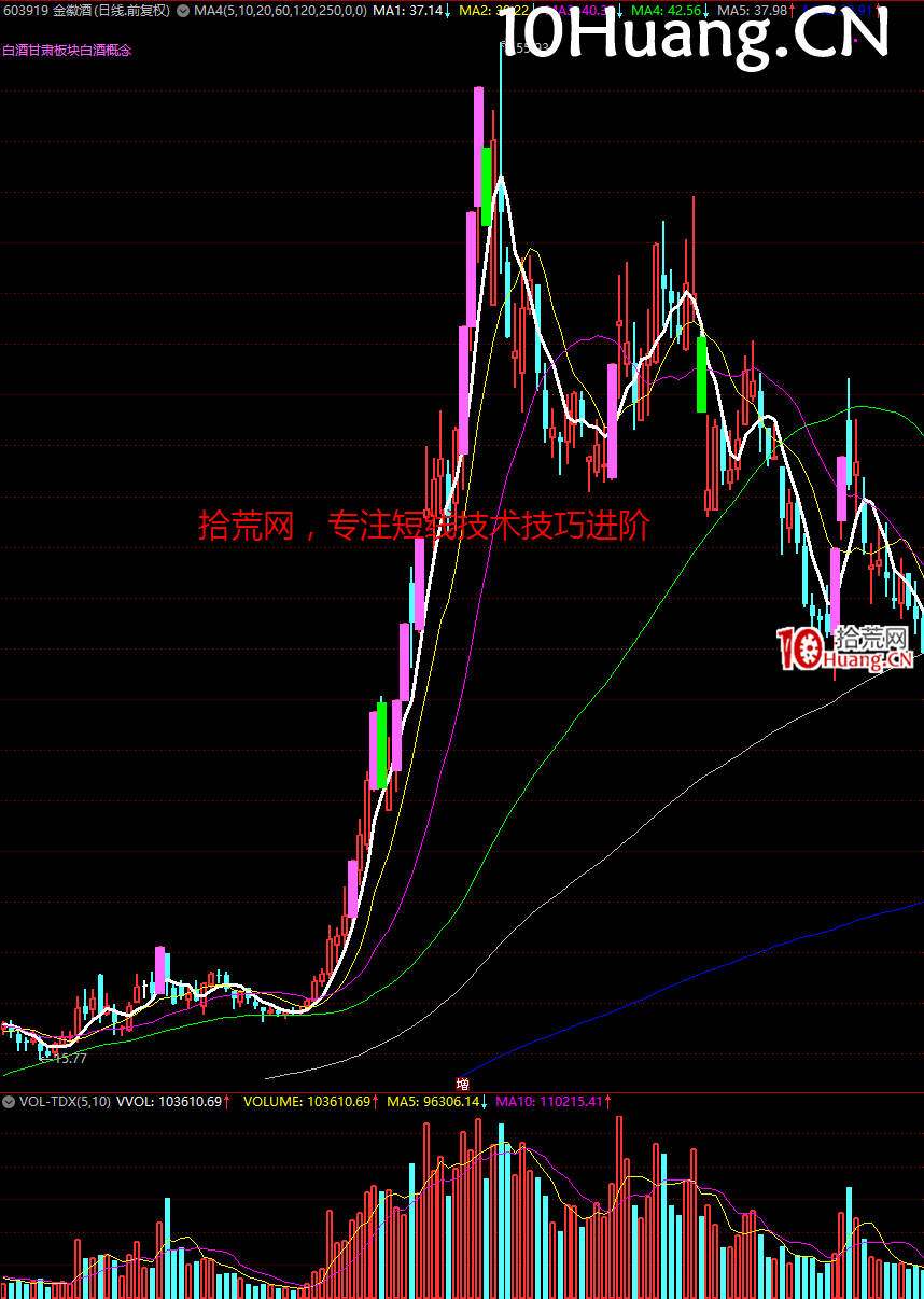 妖股系統戰法深度教程24:經典的妖股K線圖形 完結篇(多圖,慎入) 妖股系統戰法深度教程24:經典的妖股K線圖形 完結篇(多圖,慎入),拾荒網