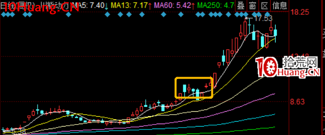 什麼樣的抗跌才有意義?怎麼看待板塊調整期的逆勢股?值得參與的票有什麼特點?深度教程(圖解) 什麼樣的抗跌才有意義?怎麼看待板塊調整期的逆勢股?值得參與的票有什麼特點?深度教程(圖解),拾荒網