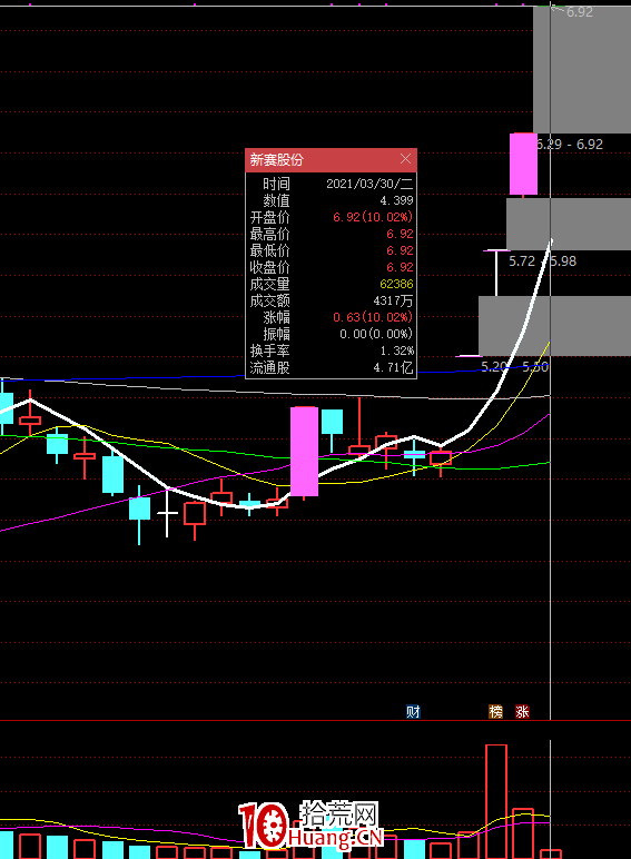 什麼是龍頭戰法中的跟風股套利模式？（圖解）,拾荒網