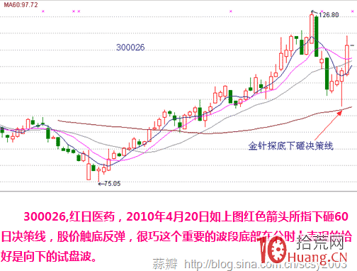 圖解分時圖試盤波的看盤技巧,拾荒網