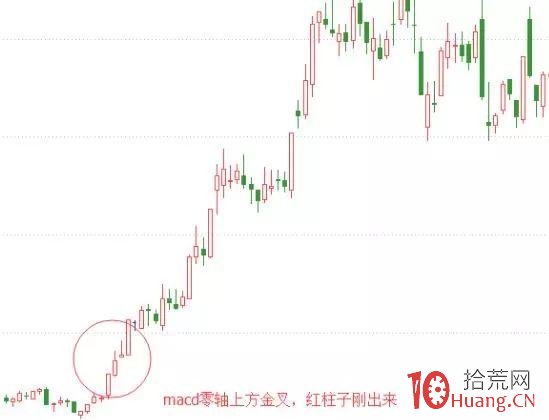 連續漲停股票都有哪些特征（圖解）,拾荒網