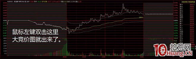競價打板入門到精通 第四課:尾盤集合競價(圖解) 競價打板入門到精通 第四課:尾盤集合競價(圖解),拾荒網