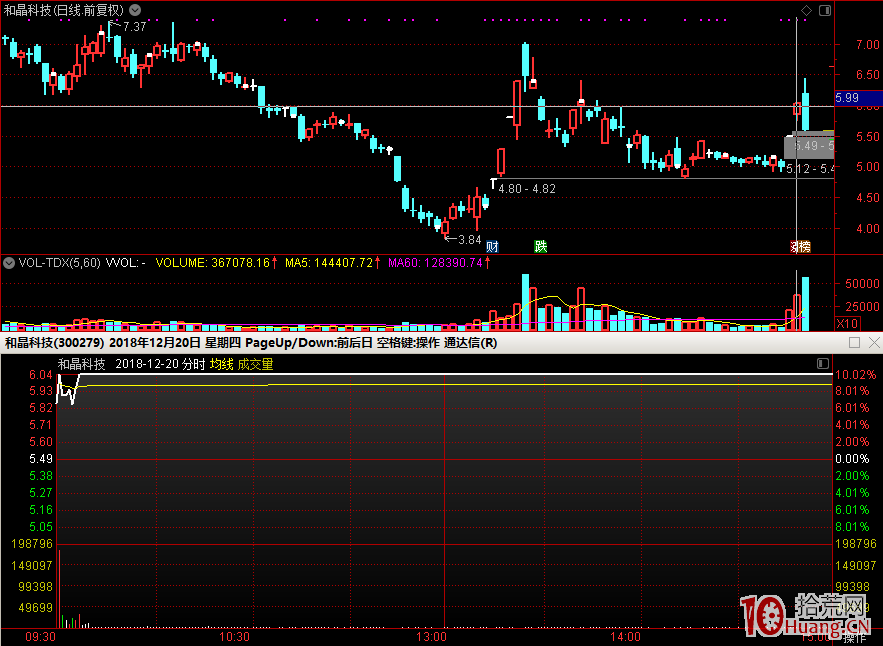 股票競價打板如何對待情緒高點（圖解）,拾荒網