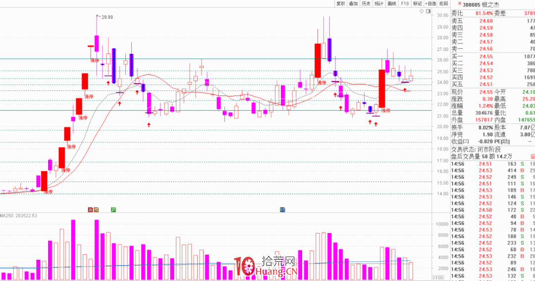 創業板註冊制背景下如何低吸抓龍頭股？（圖解）,拾荒網