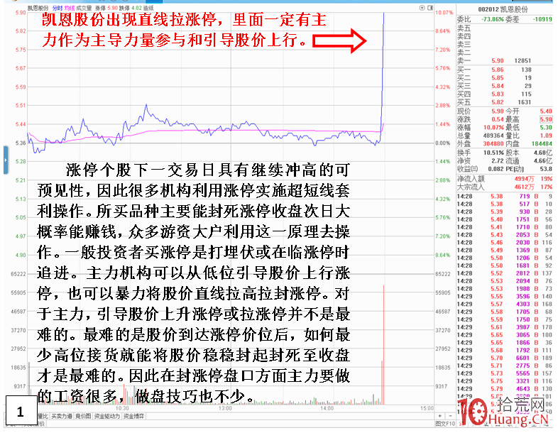 揭秘漲停時主力在漲停價位置頻繁掛單撤單的伎倆(圖解) 揭秘漲停時主力在漲停價位置頻繁掛單撤單的伎倆(圖解),拾荒網