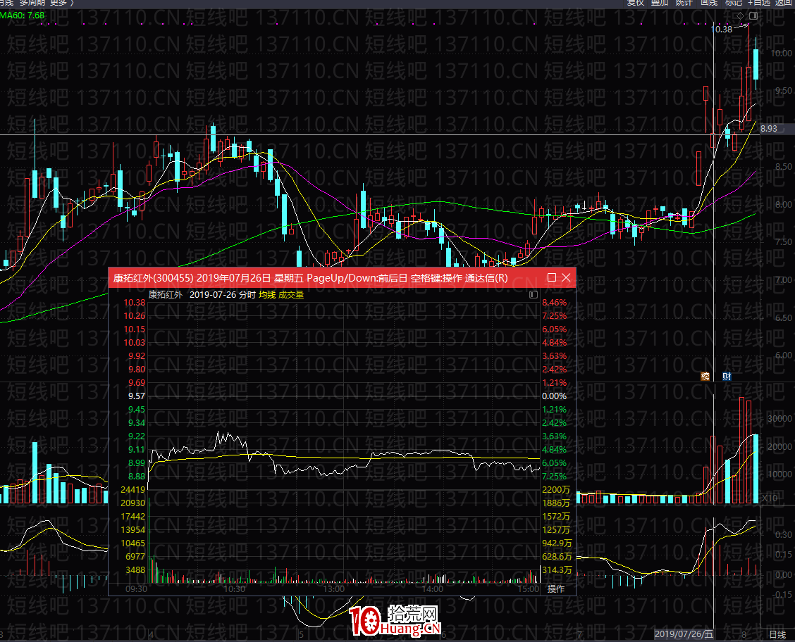 不死鳥韋一：股票補量的買點機會（圖解）,拾荒網