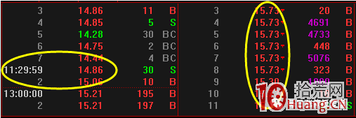 分時直線拉板是大資金獨食嗎？（圖解）,拾荒網