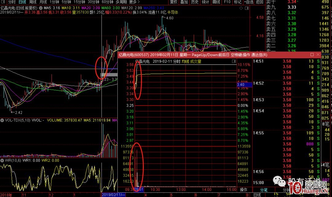 漲停板學深度教程 36：龍頭戰法之圍繞板塊輪動套利策略案例分析，主流與非主流題材對策（圖解）,拾荒網