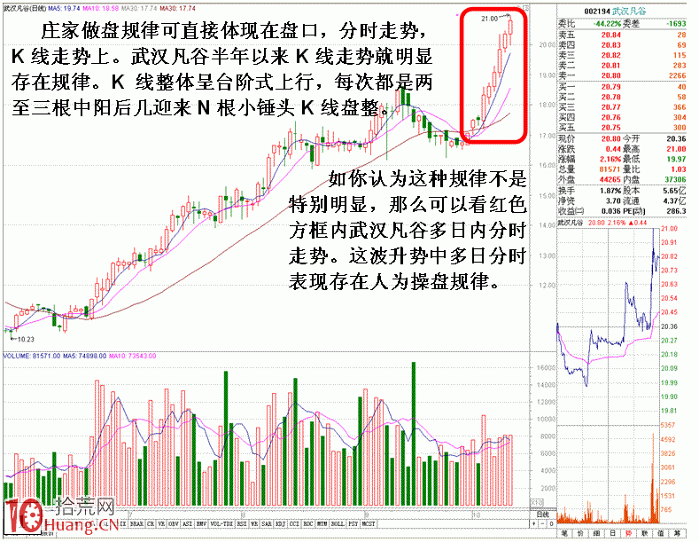 圖解莊傢個體行為的操盤規律,拾荒網
