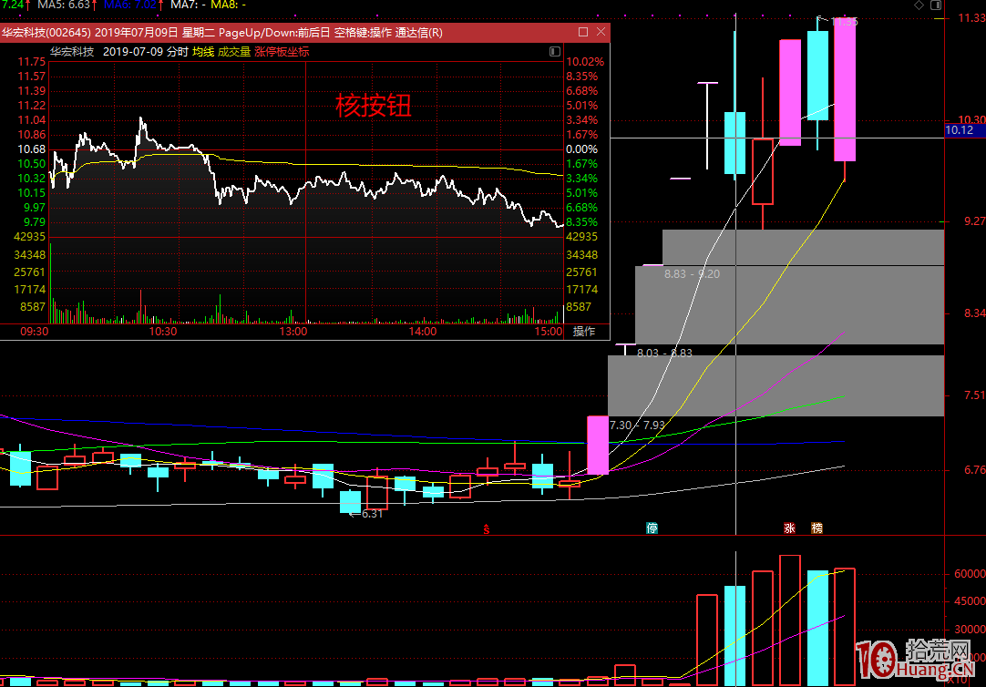 超短打板模式失效，後遊資時代已經來臨,拾荒網