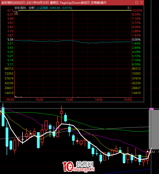 競價打板買入技巧與次日賣出技巧(圖解) 競價打板買入技巧與次日賣出技巧(圖解),拾荒網