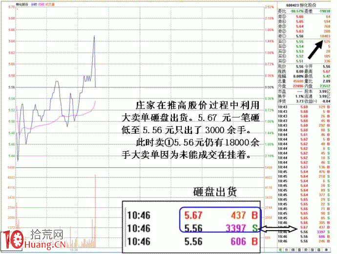 集合競價漲停試盤與莊傢靈活操盤之由出貨到反手做多 集合競價漲停試盤與莊傢靈活操盤之由出貨到反手做多,拾荒網