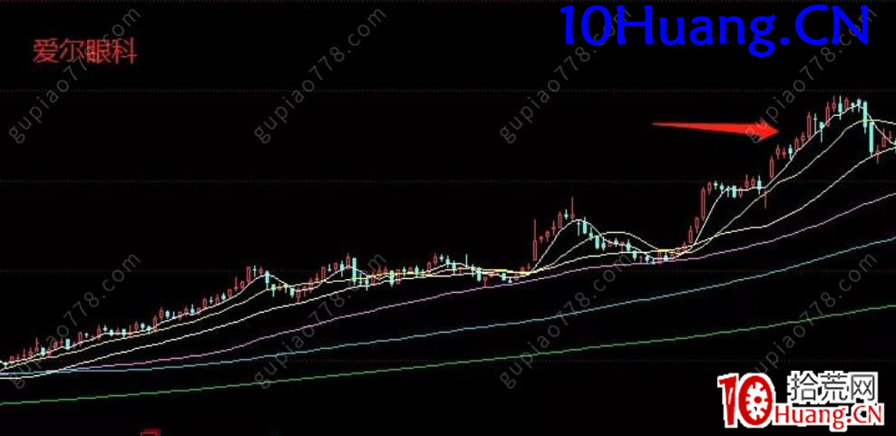 醫美板塊炒作復盤 深度教程(圖解) 醫美板塊炒作復盤 深度教程(圖解),拾荒網