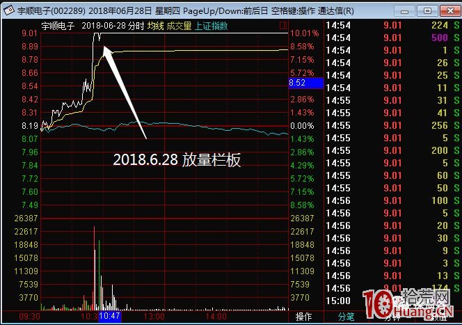 漲停板弱轉強戰法的七種形態(圖解) 漲停板弱轉強戰法的七種形態(圖解),拾荒網