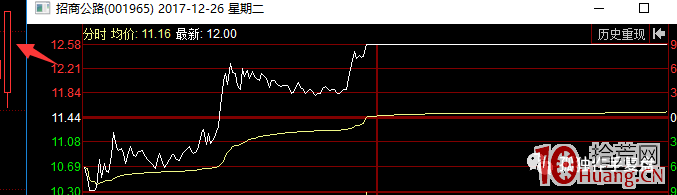撬板戰法之什麼時候出現地天板的概率比較大?(圖解) 撬板戰法之什麼時候出現地天板的概率比較大?(圖解),拾荒網