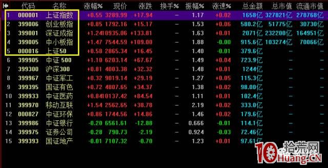 一個標準的超短高手是如何復盤的?復盤技術深度教程(圖解) 一個標準的超短高手是如何復盤的?復盤技術深度教程(圖解),拾荒網