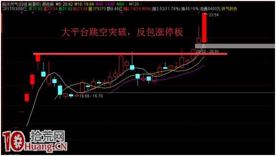 反包板戰法案例圖解:上影線反包板與N字反包板 反包板戰法案例圖解:上影線反包板與N字反包板,拾荒網